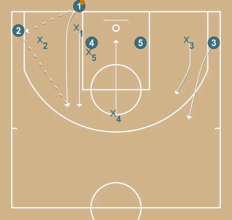 Fundo 1 - PASSO 3: 4 se movimenta para apoiar os companheiros e manter o fluxo constante de jogo