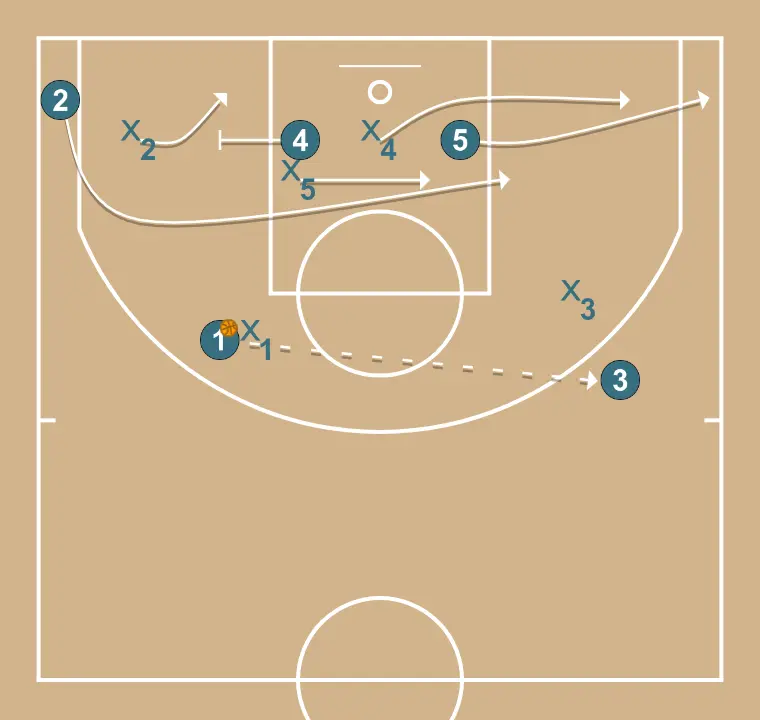 Fundo 1 - PASSO 4: 5 ajusta sua posição para facilitar a circulação da bola e antecipar a defesa