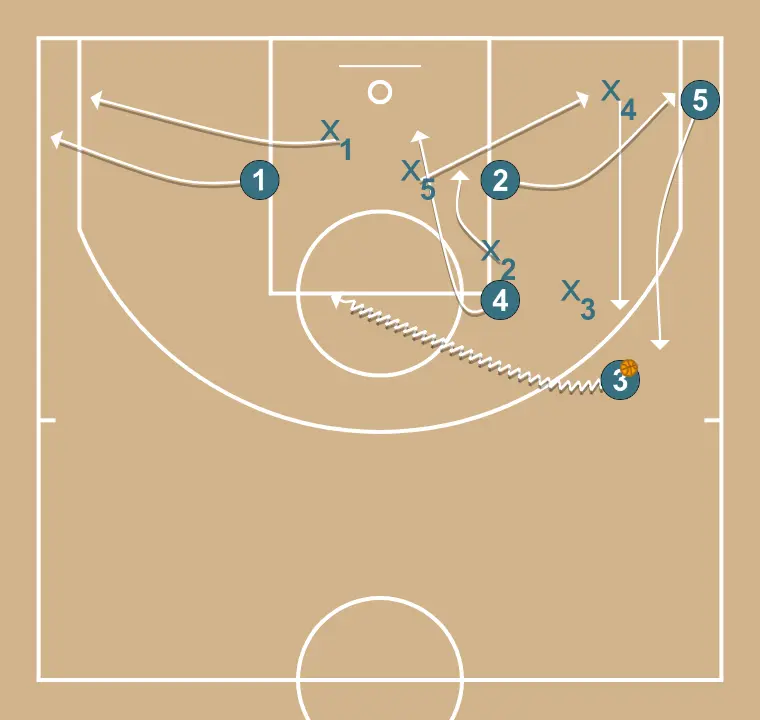 Fundo 1 - PASSO 6: 1 se move estrategicamente para criar novas linhas de passe e abrir espaços
