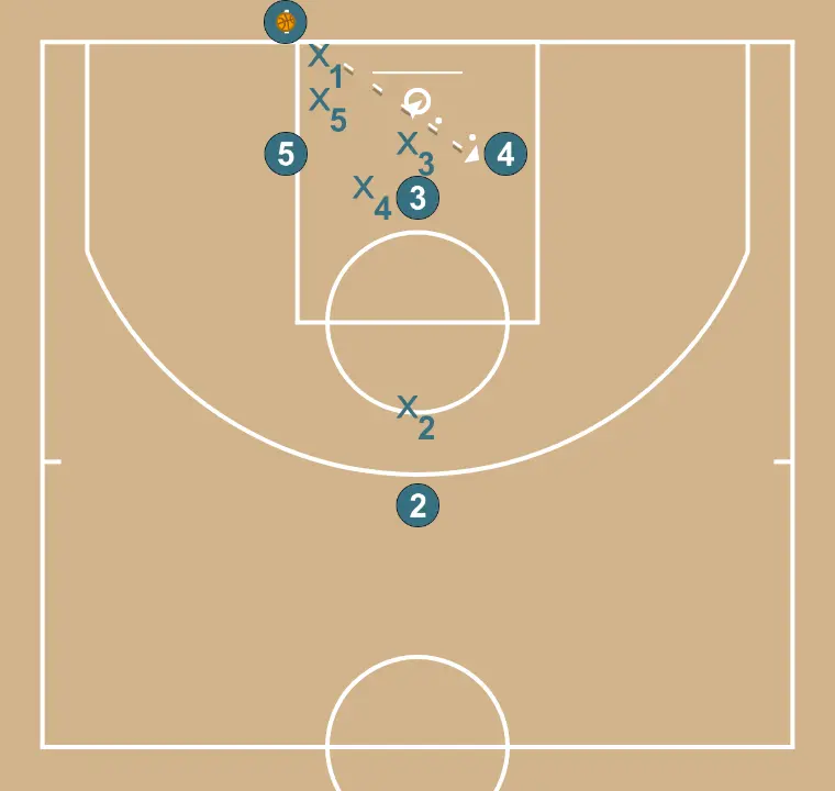 Baseline 3 - STEP 4: 