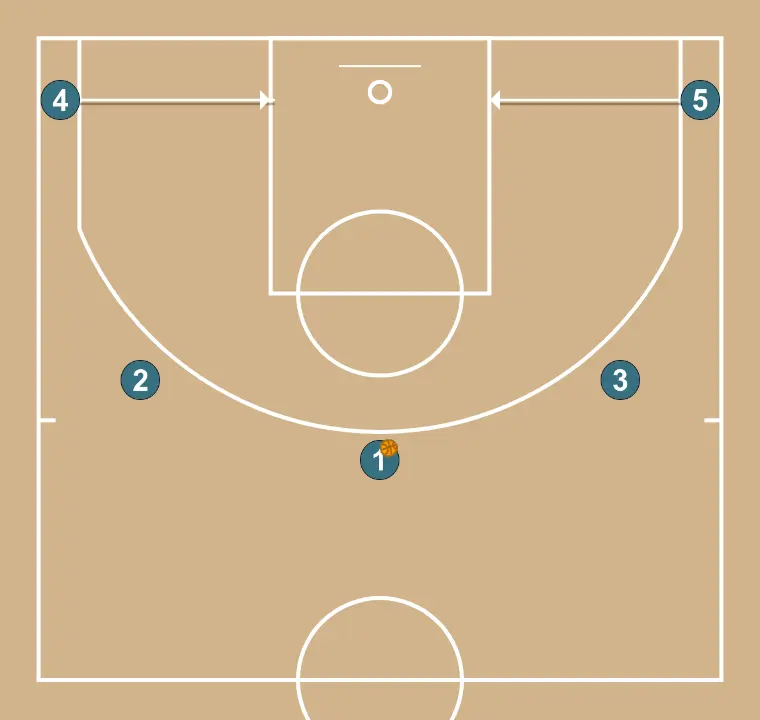 Chifres - PASSO 2: 4 se move estrategicamente para criar novas linhas de passe e abrir espaços
