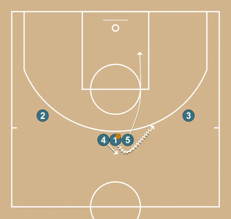 Horns - STEP 4: 5 shifts to an optimal spot on the court to maximize offensive efficiency