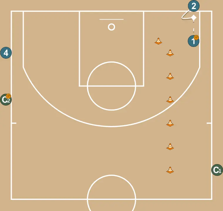 Basketball drill switches, step 2: 2 changes location seeking advantage over the defender and scoring opportunities
