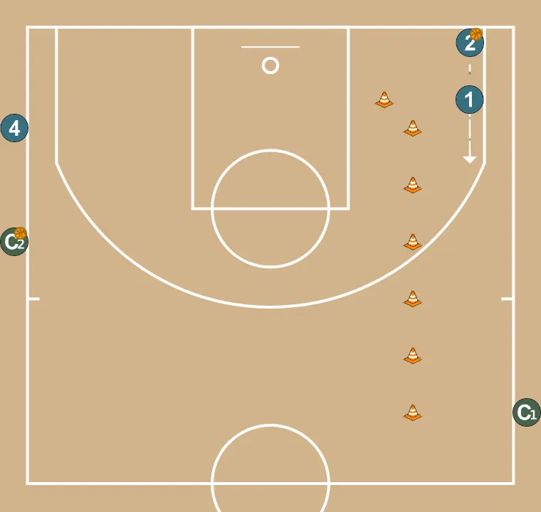 Ejercicio de baloncesto cambios, paso 3: 1 modifica su posición para provocar desajustes en la defensa y generar opciones de penetración