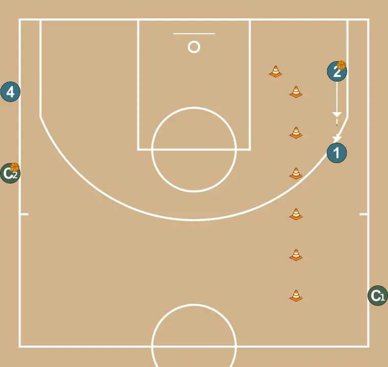 Basketball drill switches, step 5: shooting guard adjusts position to facilitate ball movement and anticipate the defense