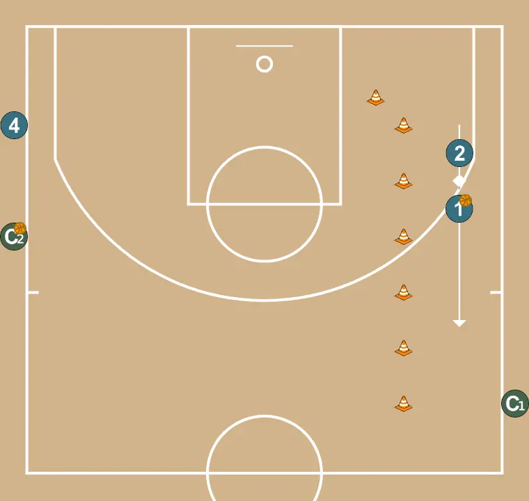 Exercício de basquete trocas, passo 6: 2 desloca-se para um ponto ótimo na quadra para maximizar a eficiência ofensiva