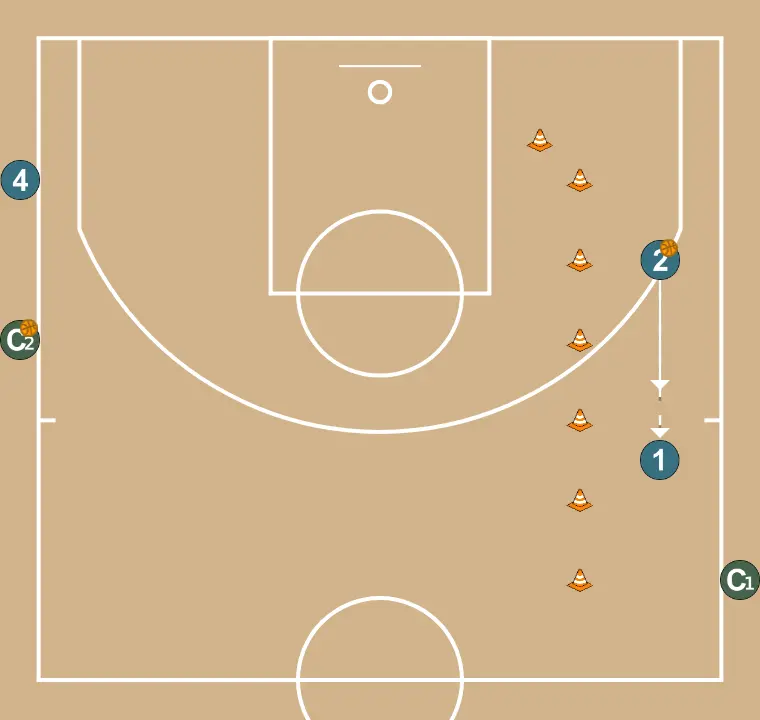 Exercices de basket-ball changements, étape 7: 2 se déplace stratégiquement pour offrir de nouvelles lignes de passe et ouvrir de l’espace
