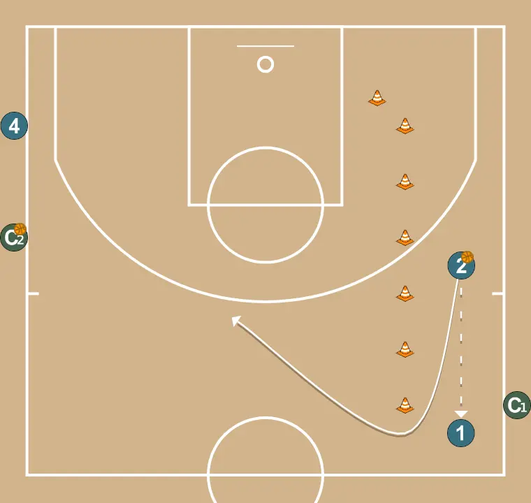 Ejercicio de baloncesto cambios, paso 9: 2 se desplaza para apoyar a sus compañeros y mantener el flujo de juego constante