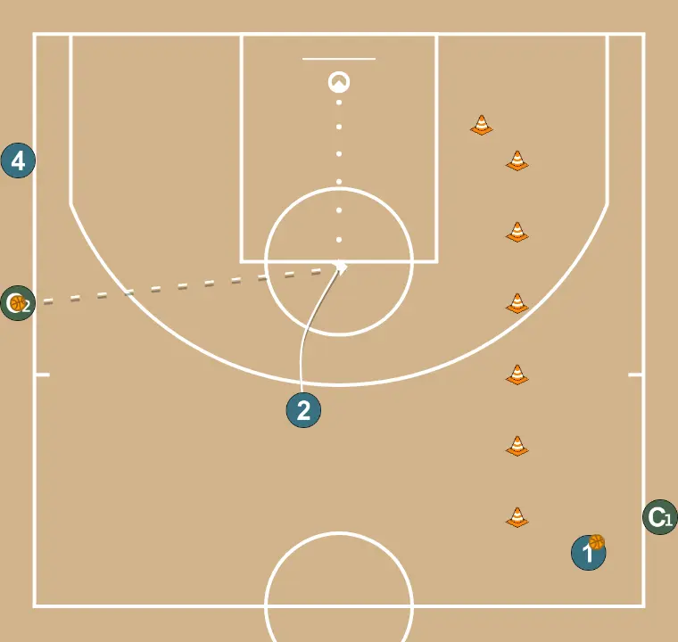 Exercices de basket-ball changements, étape 10: 2 change d’emplacement pour obtenir un avantage sur son défenseur et créer des opportunités de tir