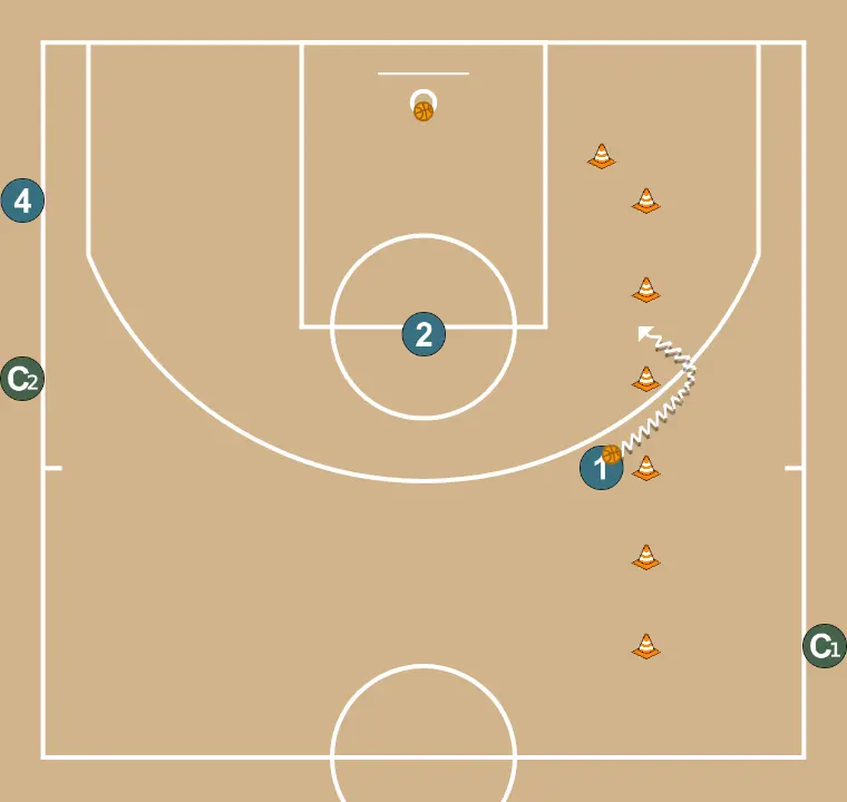 Ejercicio de baloncesto cambios, paso 13: