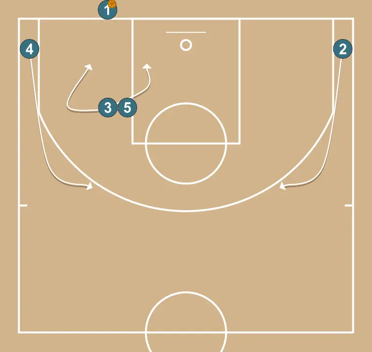 Fundo 4 - PASSO 2: 3 desloca-se para um ponto ótimo na quadra para maximizar a eficiência ofensiva