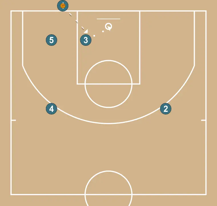 Baseline 4 - STEP 3: 