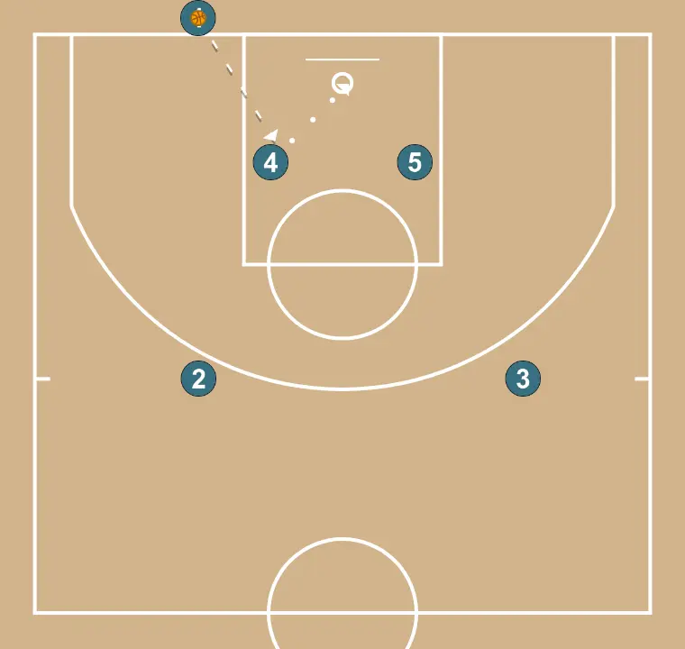 Baseline 1 - STEP 3: 