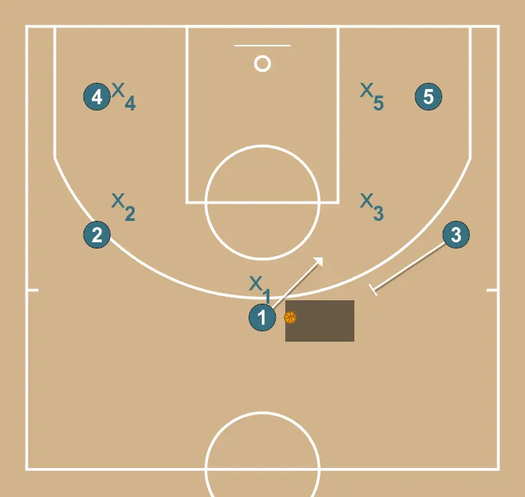 IDK - PASSO 1: 1 se movimenta para apoiar os companheiros e manter o fluxo constante de jogo