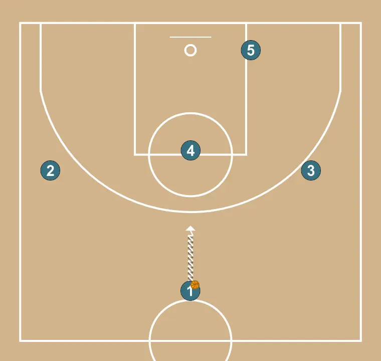 Jugada de baloncesto jugada ofensiva #1, paso 2: