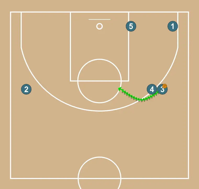 Jogada de basquete jogada ofensiva #1, passo 6: