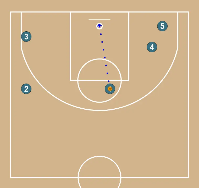 Jugada de baloncesto jugada ofensiva #1, paso 14: