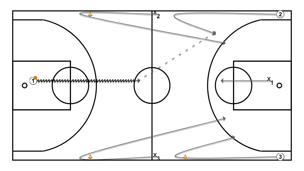3v3 with advantage and defensive balance
