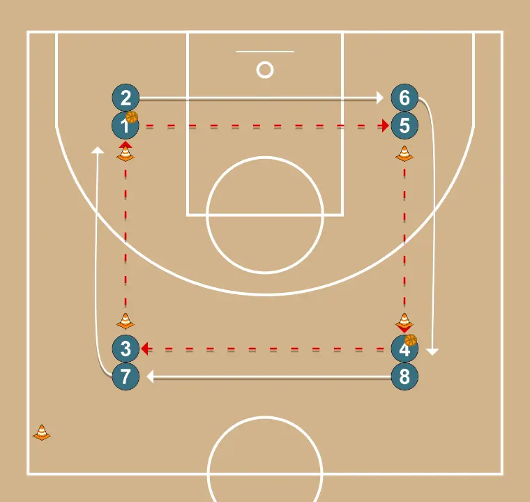 Passing drill