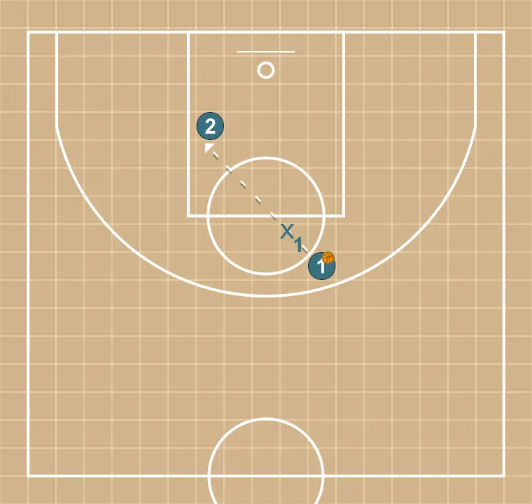 Ejercicio de baloncesto dos contra uno, paso 4: