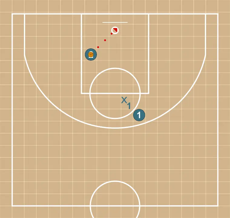 Exercício de basquete dois contra um, passo 5: