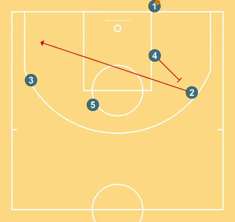 BAYER MUNICH BASELINE - STEP 2: <div>PINDOWN</div>