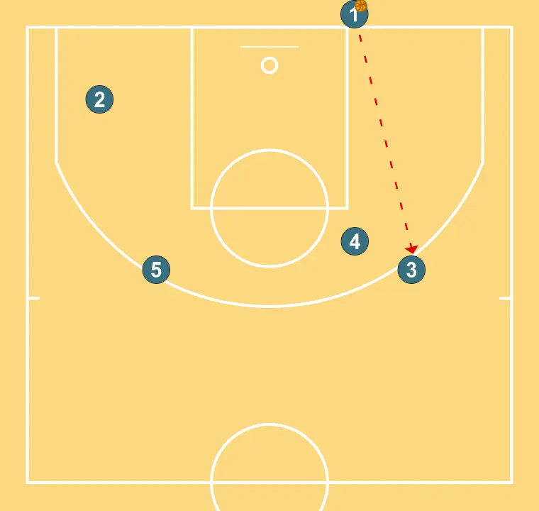 BAYER MUNICH BASELINE - PASSO 4: 
