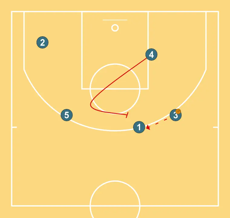 BAYER MUNICH BASELINE - STEP 6: 4 plants a screen to improve attack angle and facilitate ball reception