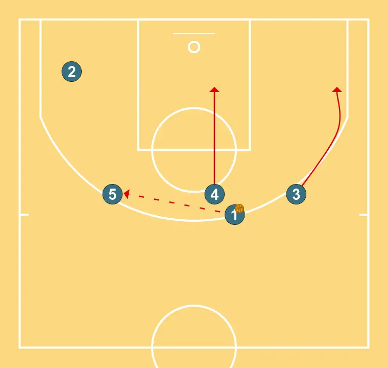 BAYER MUNICH BASELINE - STEP 7: 3 changes location seeking advantage over the defender and scoring opportunities