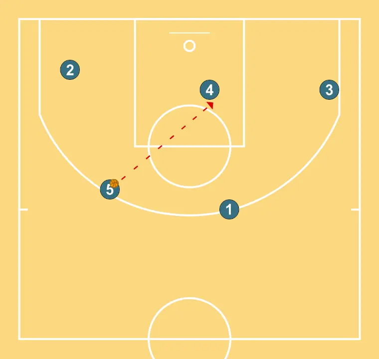 BAYER MUNICH BASELINE - STEP 8: 