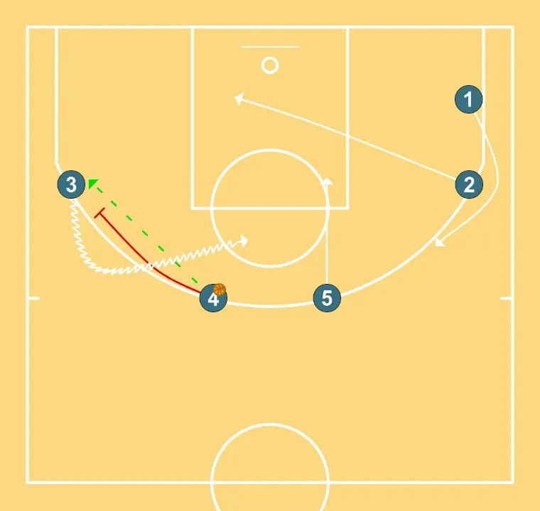 SYSTEM 4 - STEP 4: <div>PASSE M-M<br>BD+ATTACK</div>