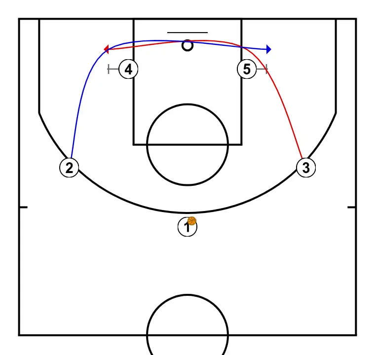 Transition - STEP 2: Center sets a strong screen to free a teammate and create close-range scoring opportunities
