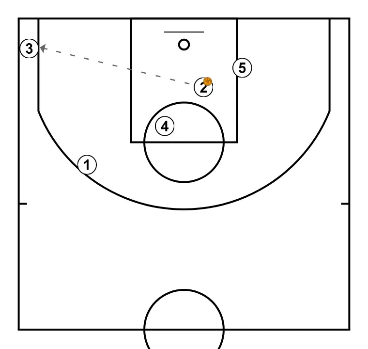 Transition - PASSO 7: 