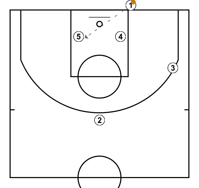 BASELINE1 - PASSO 4: 