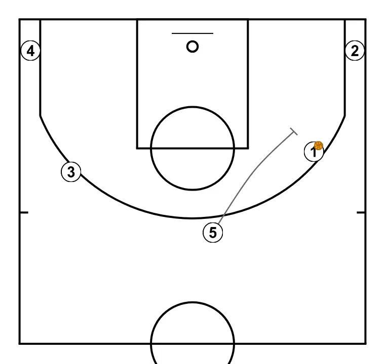 FREE - STEP 9: 5 sets a strong screen to free a teammate and create close-range scoring opportunities