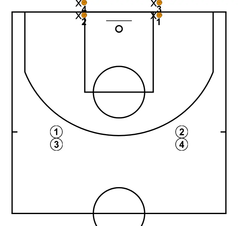 Double - Two simultaneous 1-on-1s diagonally - PASSO 1: <div>2 rows of attackers at 45º behind the three-point line