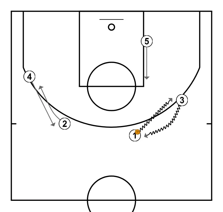 Ejemplo de serie Chin - Ofensiva Princeton - PASO 2: <div>Este ejemplo de la serie Chin comienza con 1 ejecutando un <a href="https://hoopstudent