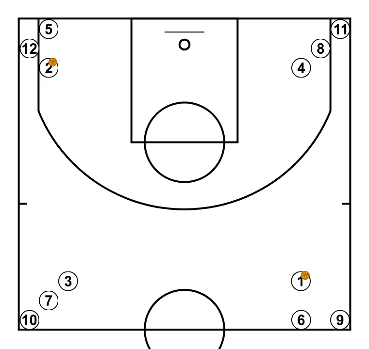 Passing star - STEP 1: The initial setup is organized to create synergy between movements, screens, and passes for the opening play