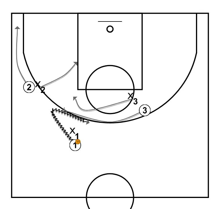 Ejercicio bloqueo directo 3x3