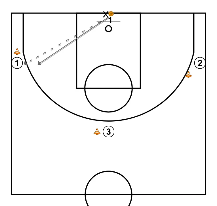 Trabajando el close out