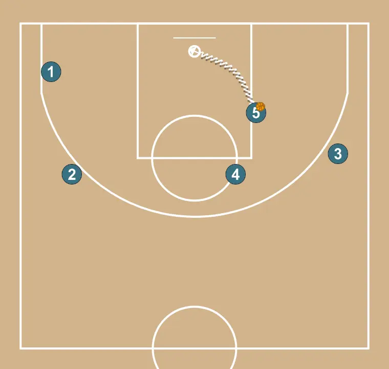 Jogada de basquete 1-4    , passo 3: