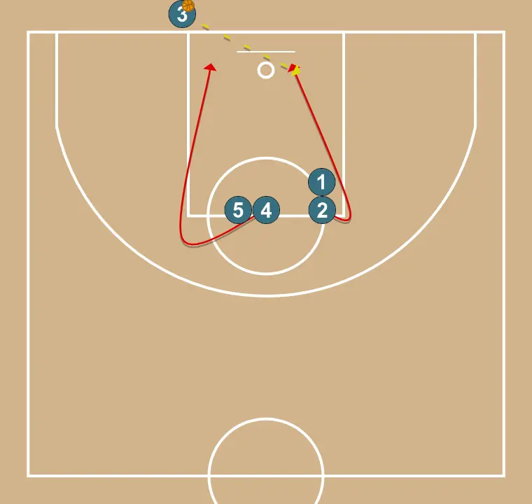 Fundo 1 - PASSO 2: Ala-pivô desloca-se para um ponto ótimo na quadra para maximizar a eficiência ofensiva