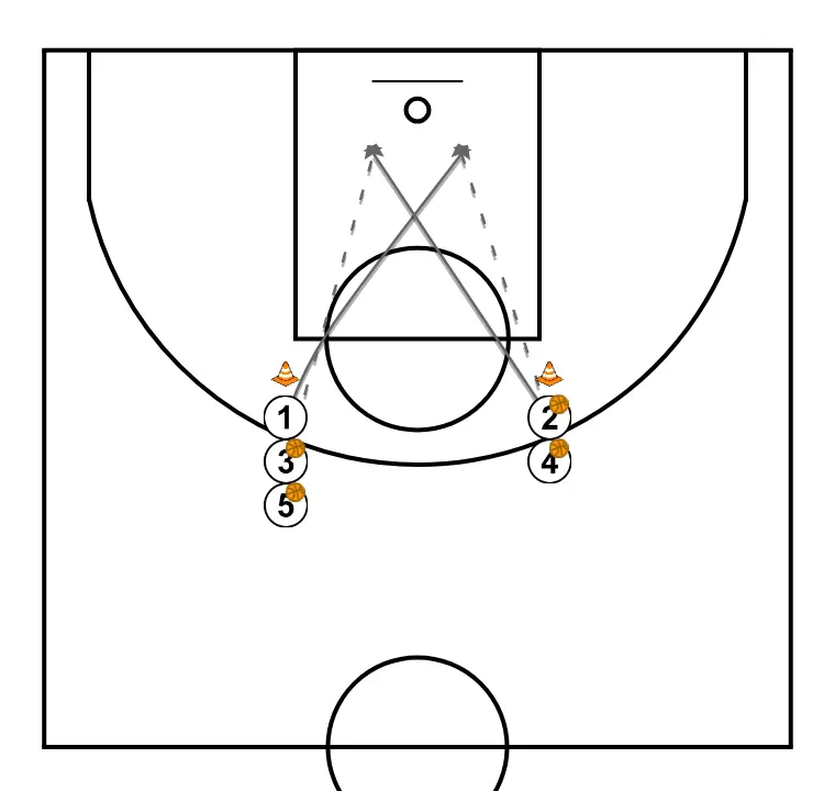 Low post finishing drill