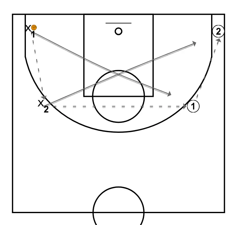 2v2 cross drill