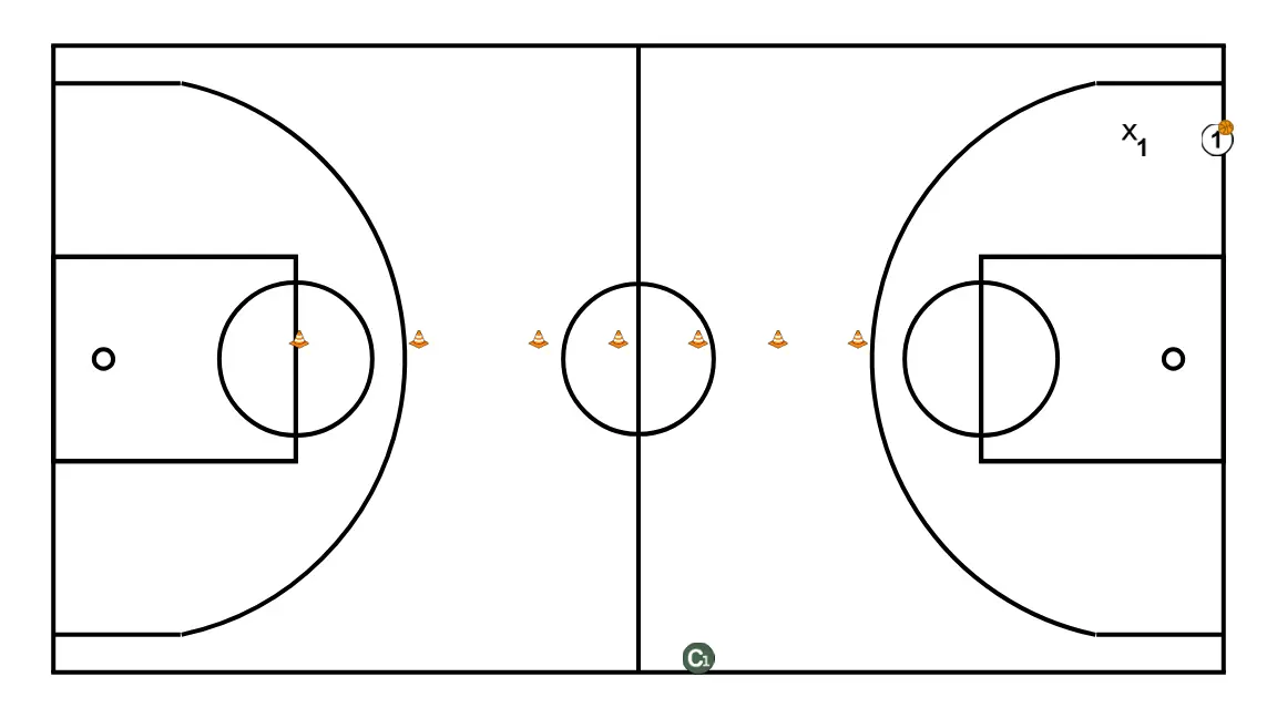 1x1 pista completa partida per la meitat - PAS 1: Formació inicial de jugadors/es, preparada per iniciar la jugada amb fluïdesa i claredat en les línies de passada