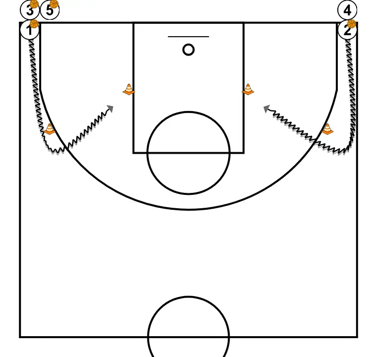 1c0 dribble et finitions - ÉTAPE 1: <div>En partant des coins avec un dribble latéral et, à partir du cône, attaquer le panier
