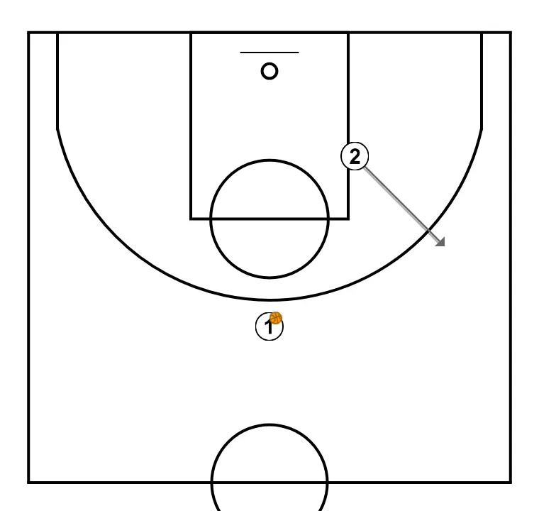 V-cut - STEP 2: 2 moves to support teammates and maintain constant game flow