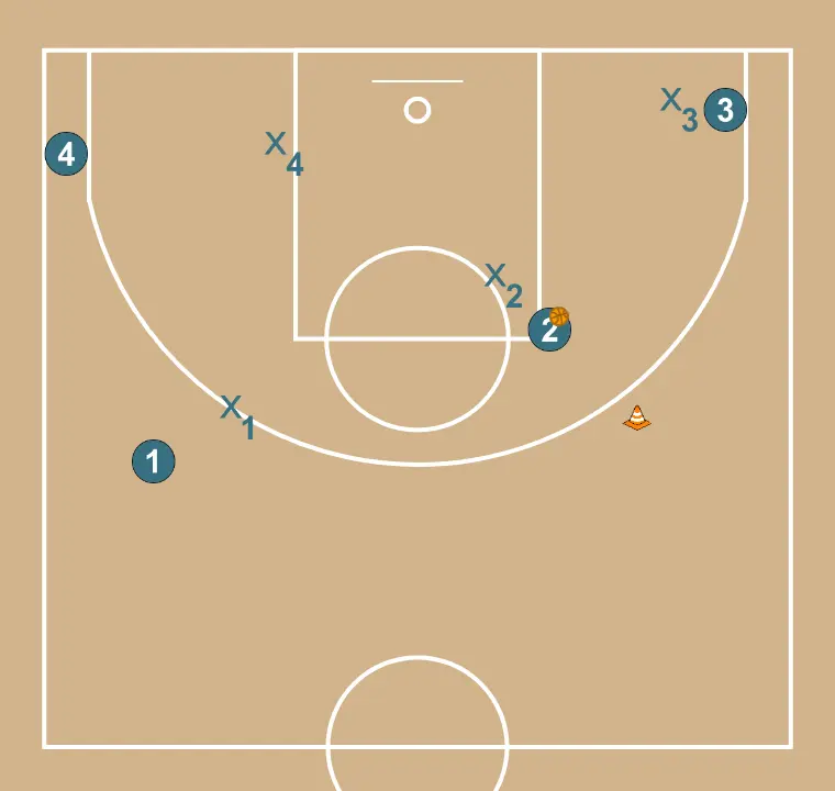 Ayudas defensivas 4vs4