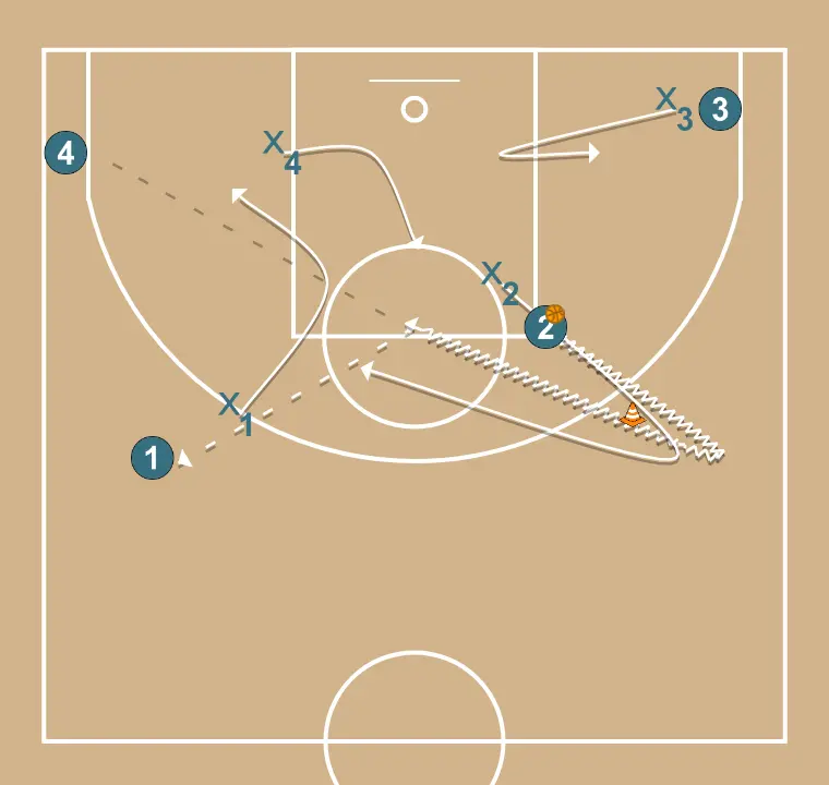 Defensive help 4v4 - STEP 2: <div>JCB must attack the rim until the help defense stops him