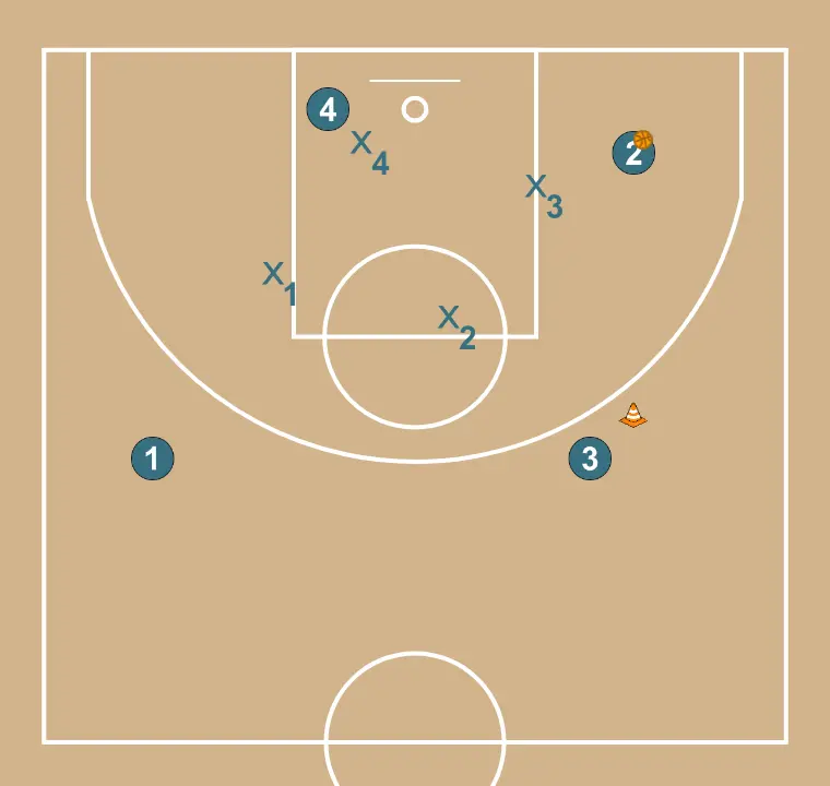 Defensive help 4v4 - STEP 6: The initial setup is organized to create synergy between movements, screens, and passes for the opening play